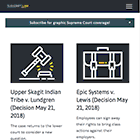 Subscript Law blog home page.