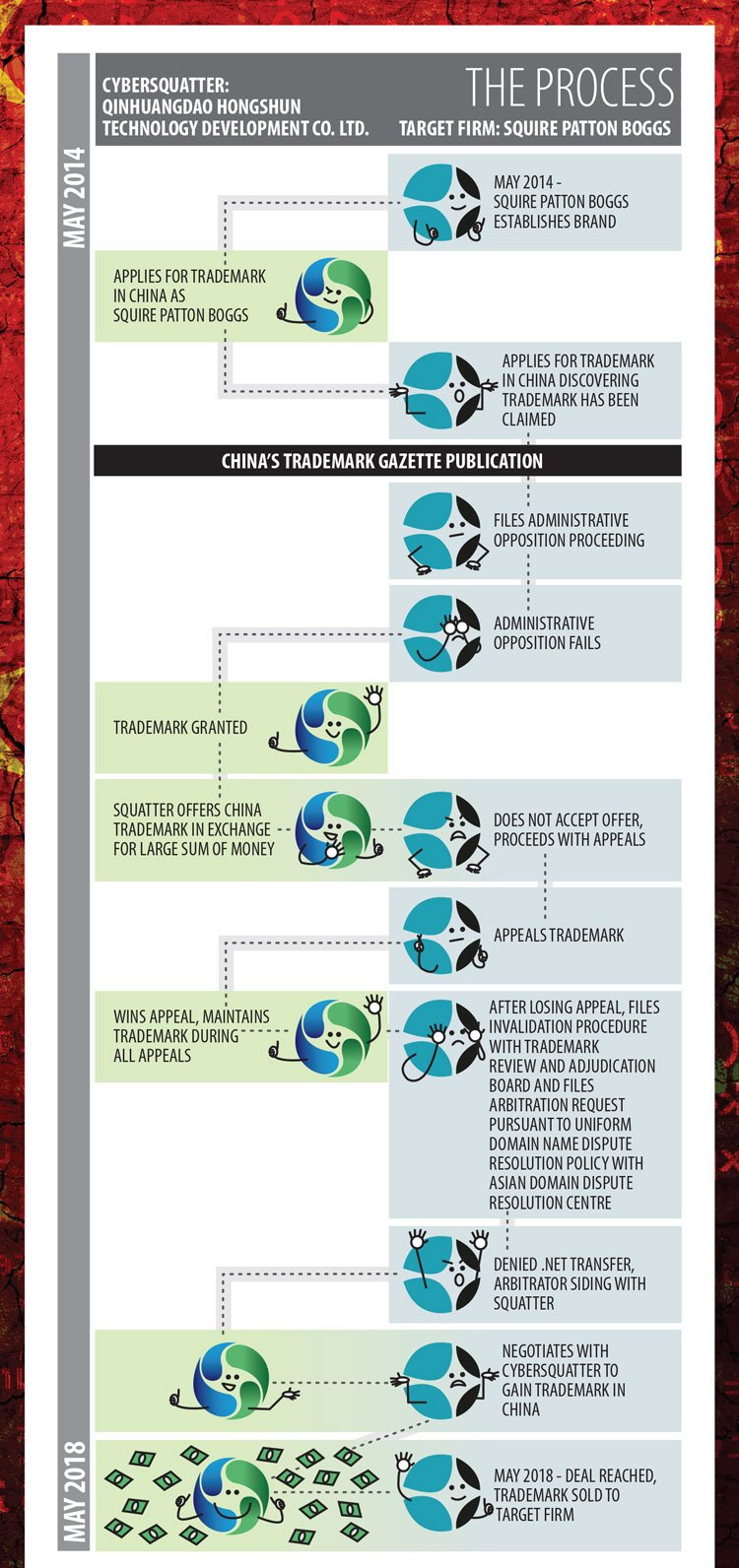 infographic